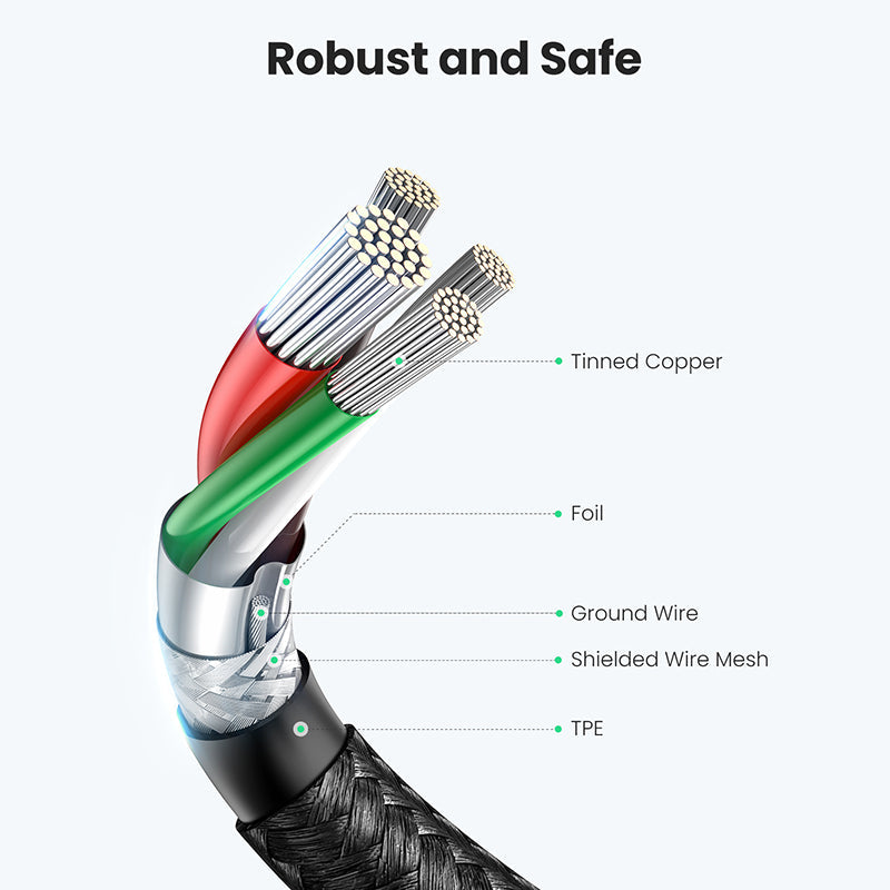 2M 60W USB-C To USB-C 4A Data Cable Aluminum Nylon Braid Grey+ Black Ugreen