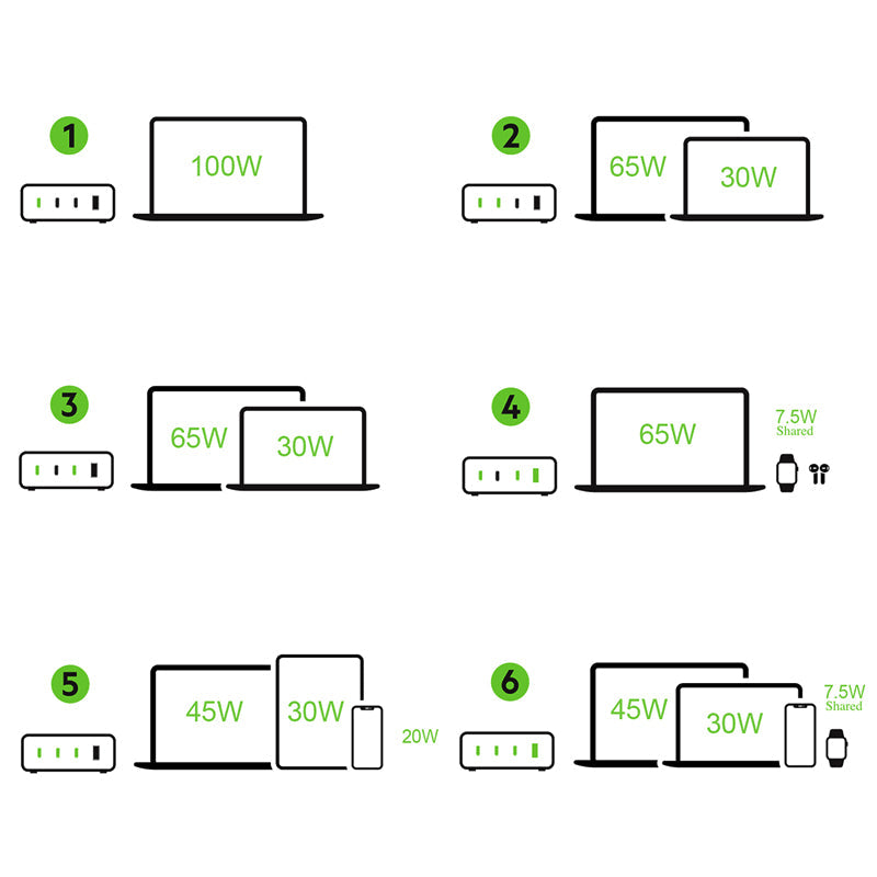 100W GaN 4 Ports USB-C PD Super Fast Laptop Wall Charger USP