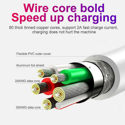 1M USB-C to USB-C Mini White Cable  USP