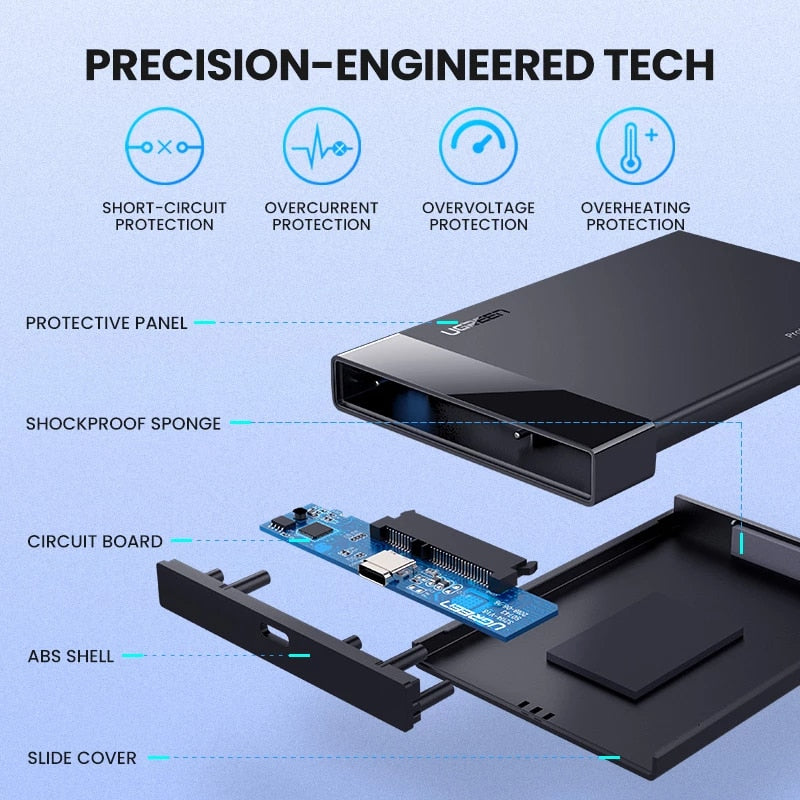 HDD Case 2.5 SATA to USB 3.0 Adapter Hard Drive Enclosure UGREEN